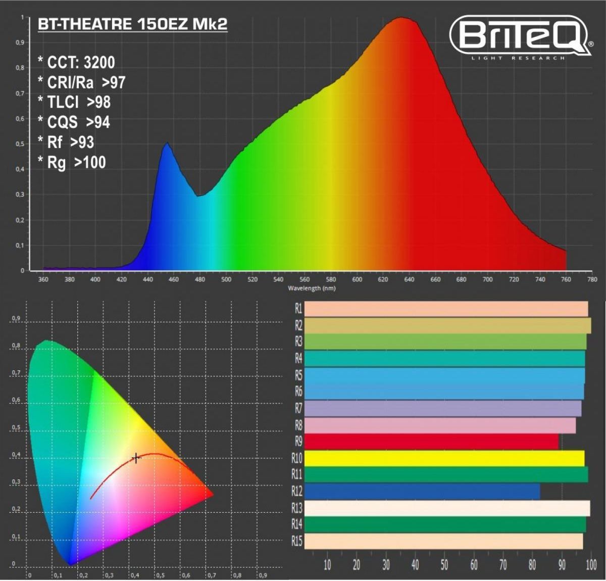 BriteQ BT-THEATRE 150EZ Mk2 BriteQ BT-THEATRE 150EZ Mk2