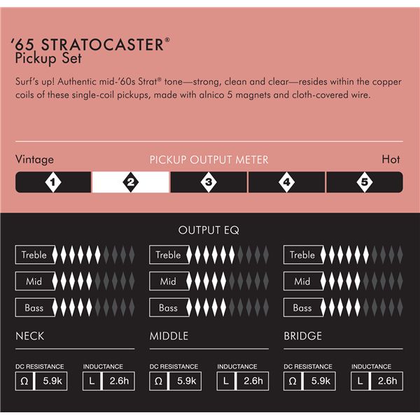 Fender Pure Vintage 65 Stratocaster Pickup Set – Bild 3