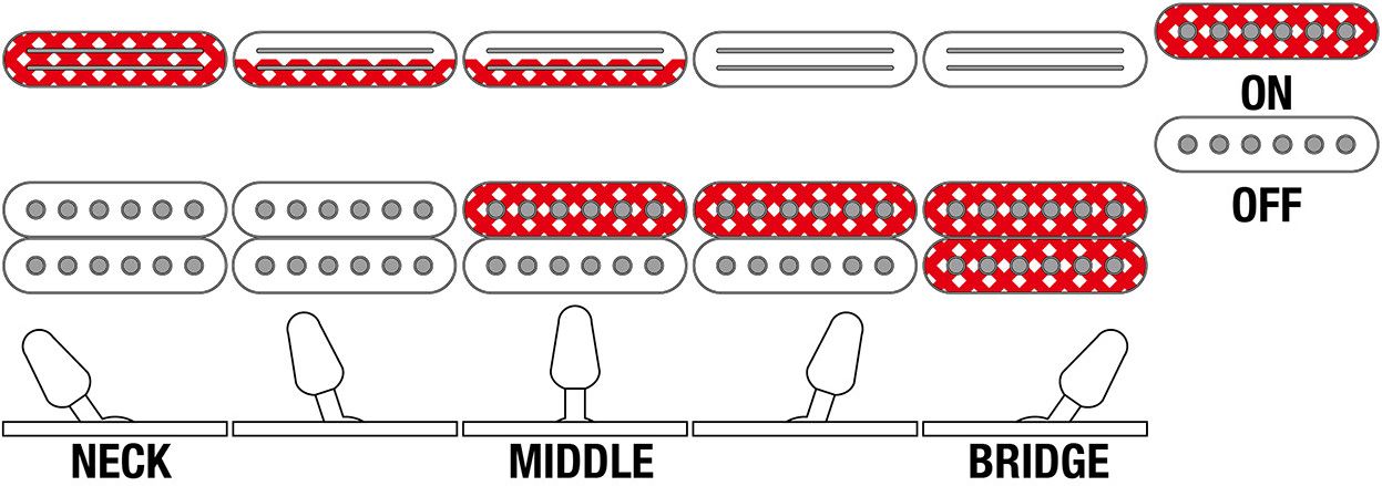 Ibanez 540PIII-BK Black – Bild 8