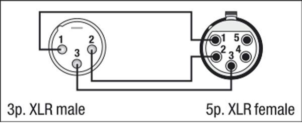 OMNITRONIC Adapter 3pol XLR(M)/5pol XLR(F)
