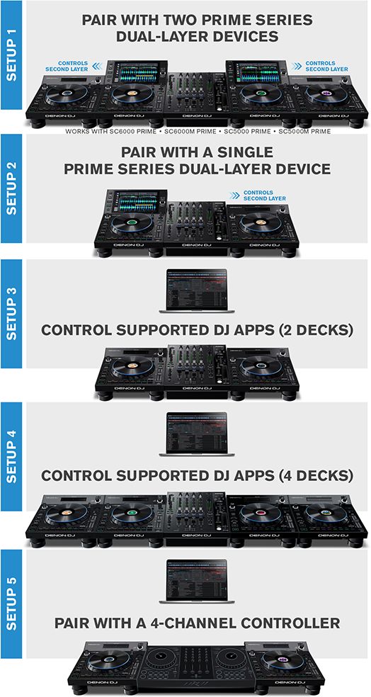Denon DJ LC6000 PRIME