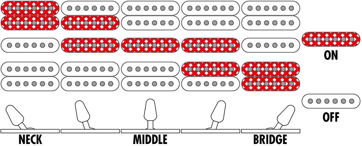 Ibanez RG470PB-REB Red Eclipse Burst – Bild 8