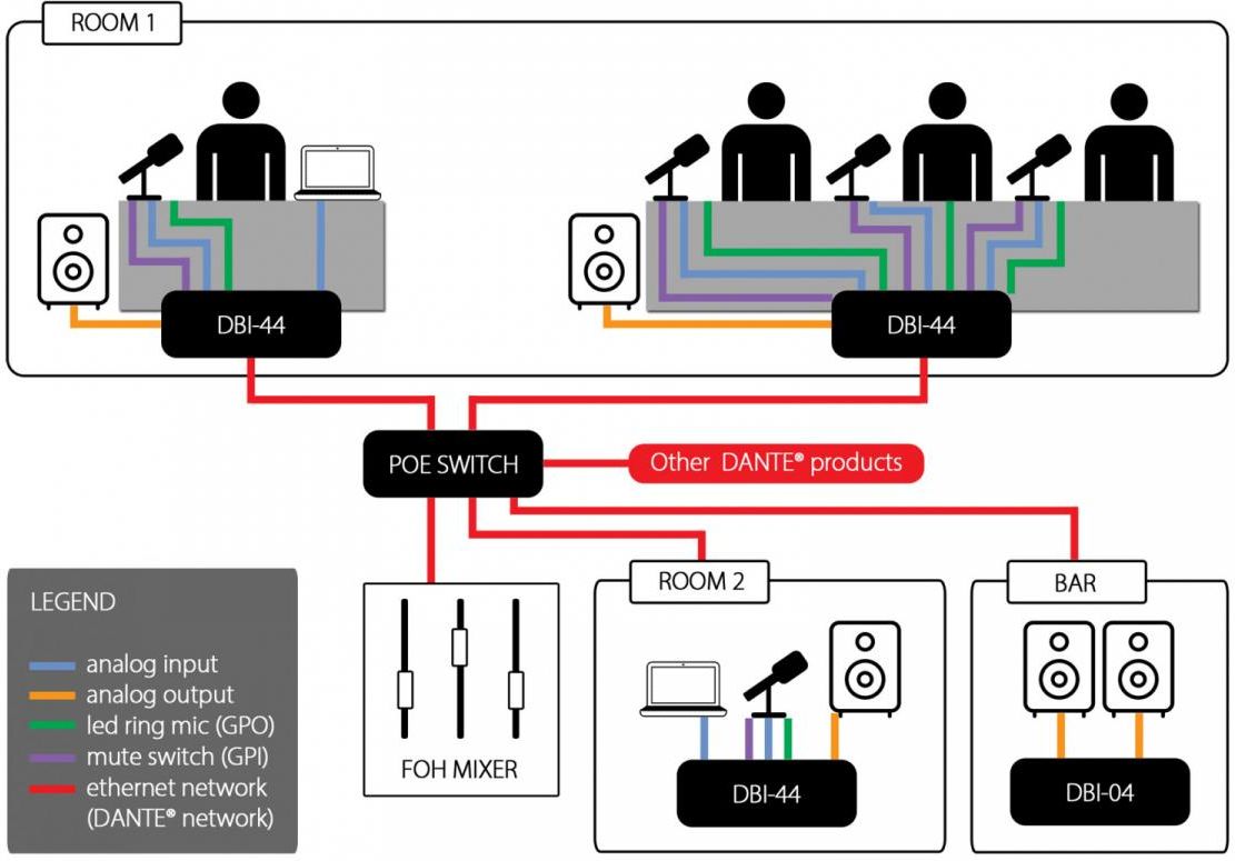 SynQ DBI-44 DANTE Interface – Bild 3