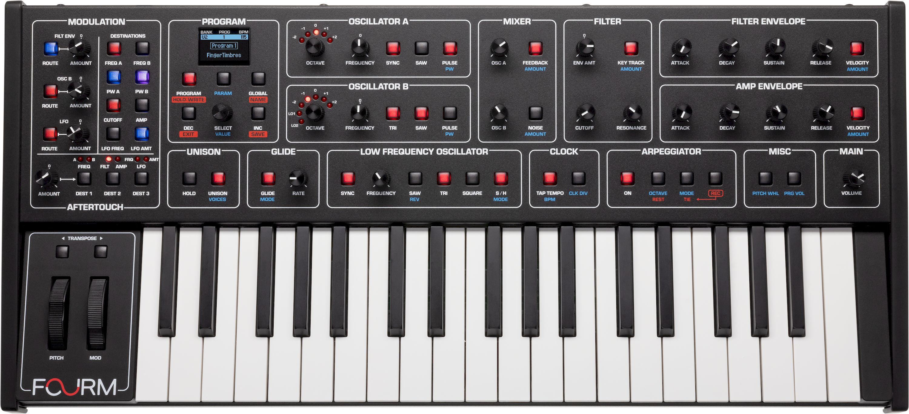 Sequential Fourm (Retoure)