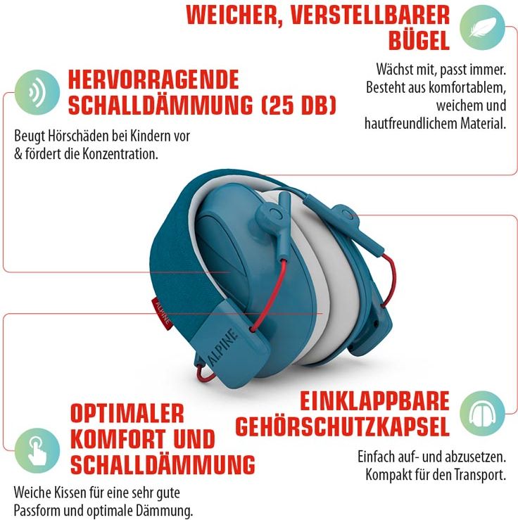 Alpine Muffy Kids Kapselgehörschutz Blue – Bild 3