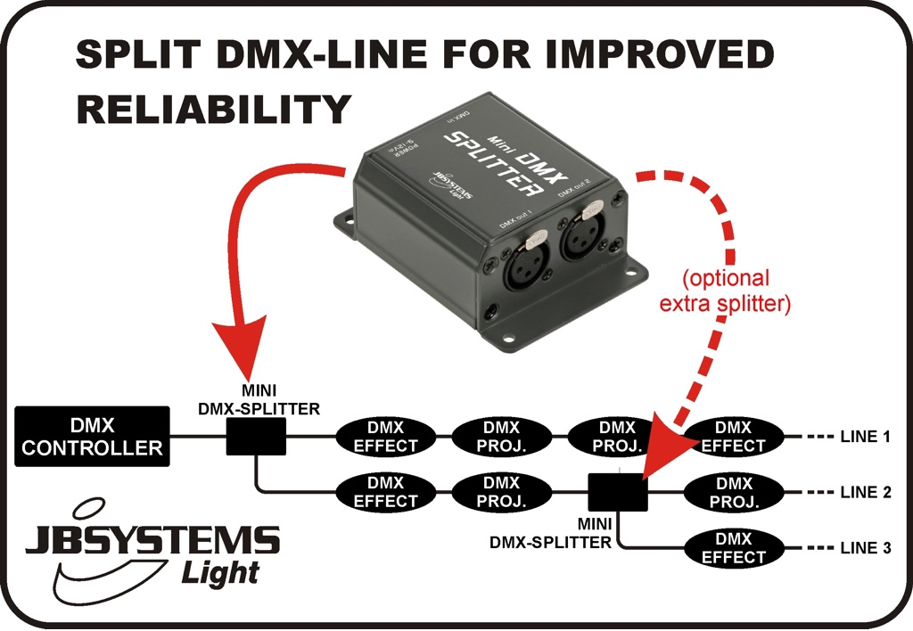 JB Systems Mini DMX-Splitter