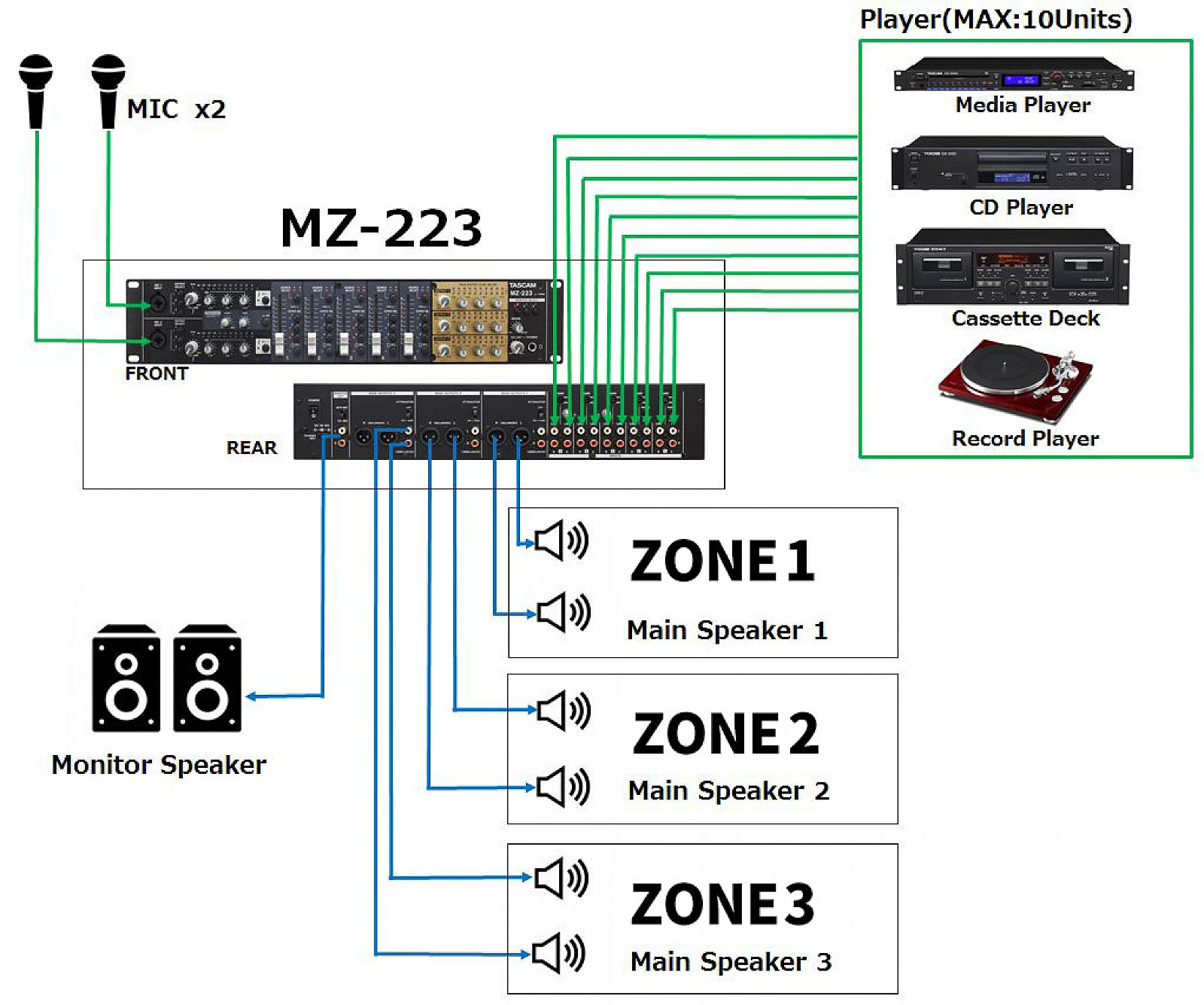 Tascam MZ-223