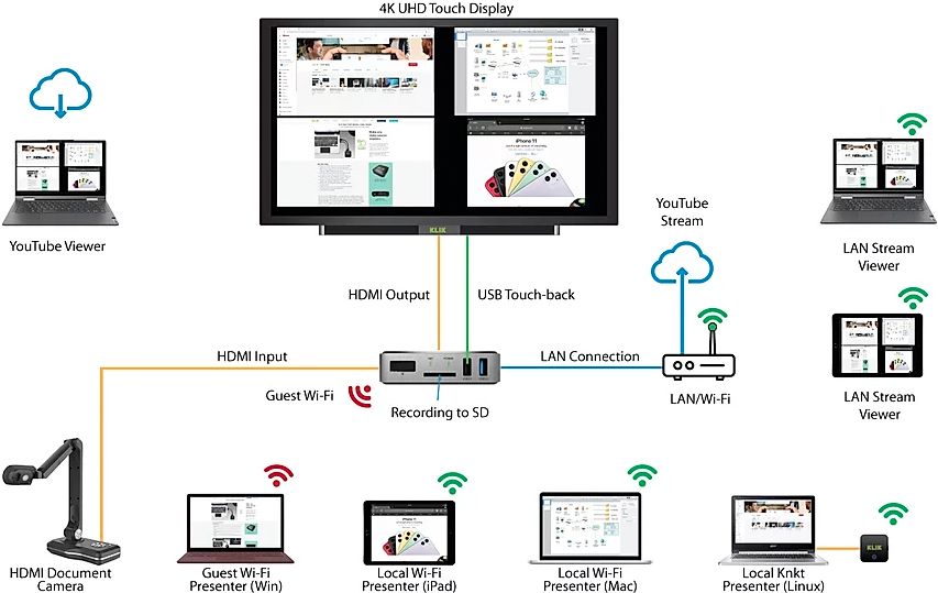 Klik Boks Hub