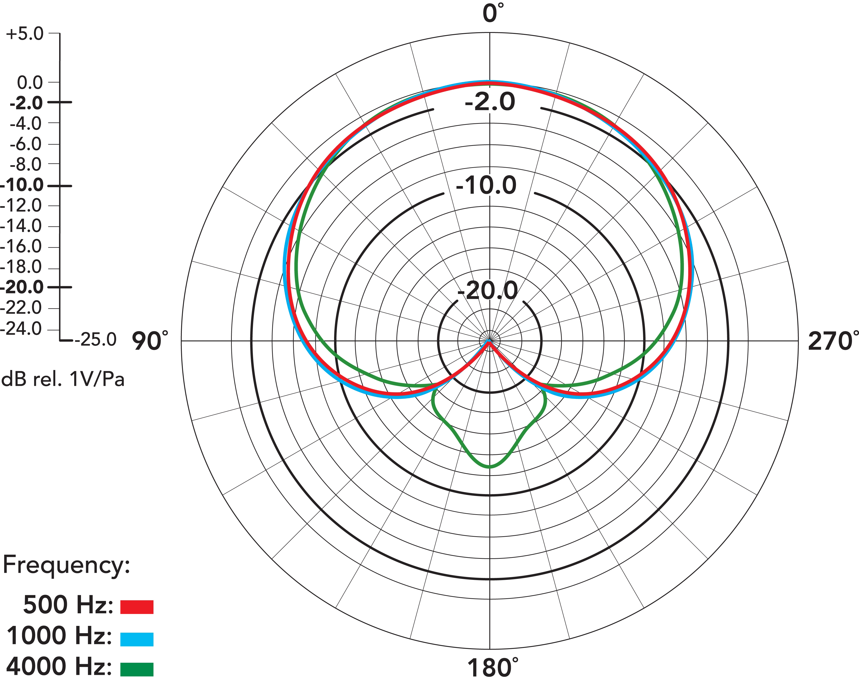 Rode Procaster  – Bild 4