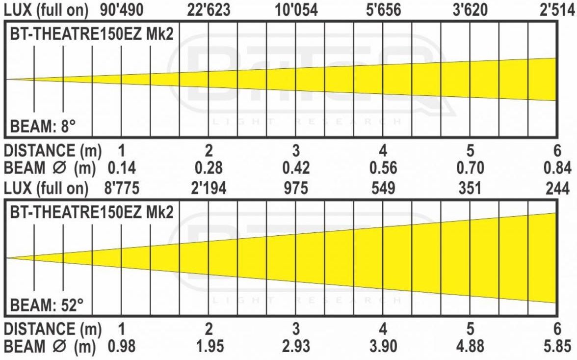 BriteQ BT-THEATRE 150EZ Mk2 BriteQ BT-THEATRE 150EZ Mk2