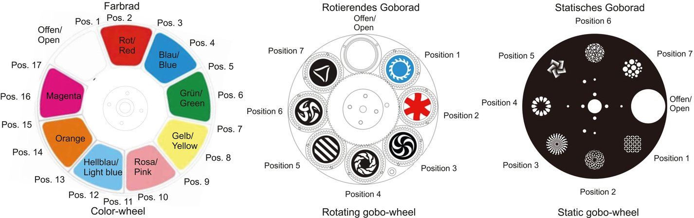 Futurelight DMH-160 MK2 LED  – Bild 5