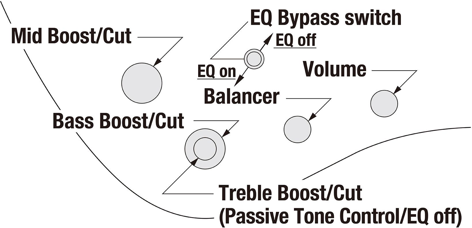 Ibanez EHB 605-PRM Purist Blue Matte – Bild 10