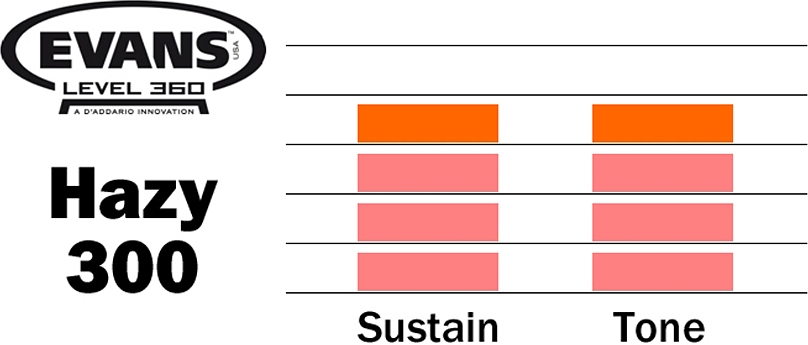 Evans S14H30 Hazy 300 Snare Side 14 – Bild 2