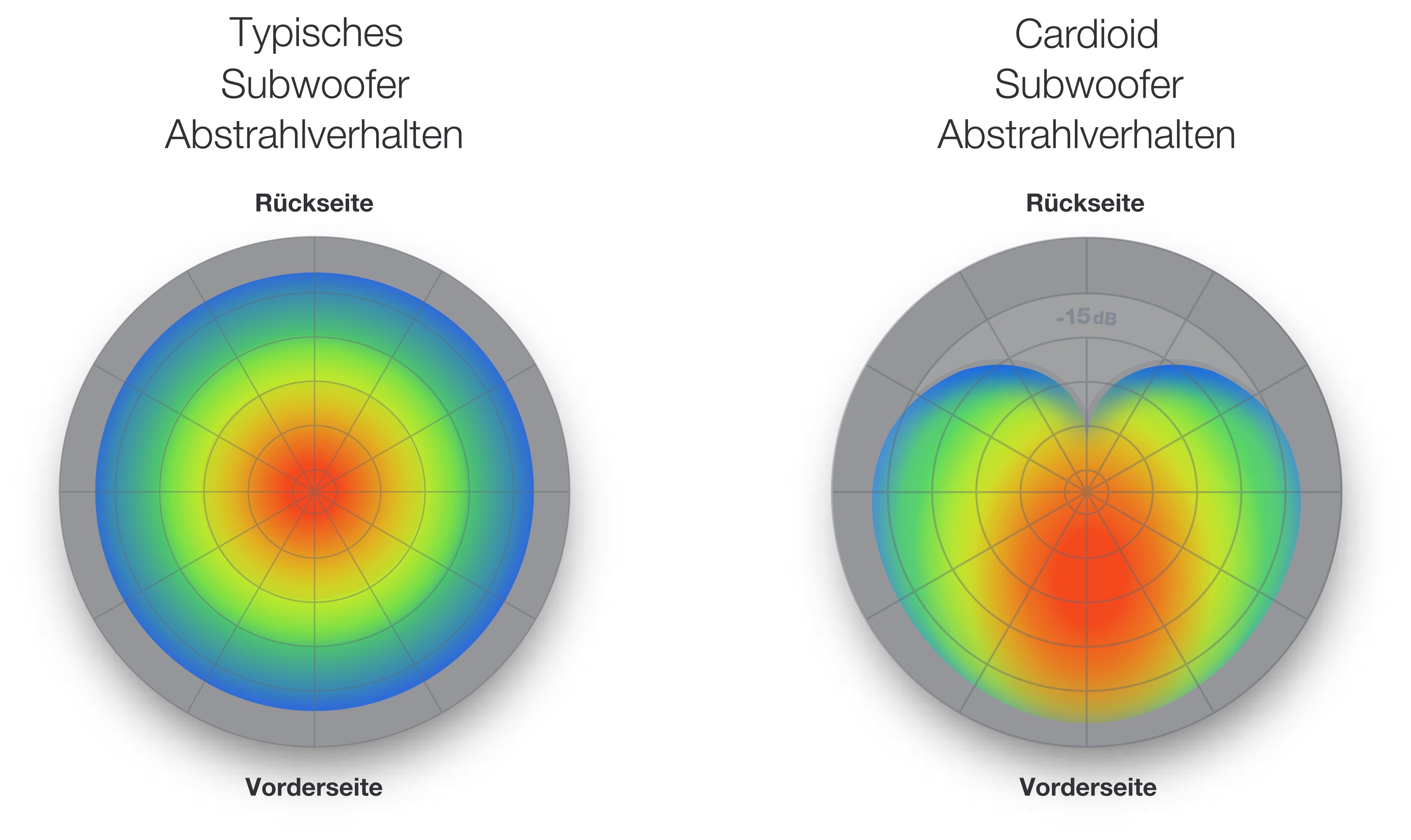 QSC KS212C (Retoure ohne Orginalkarton) – Bild 5