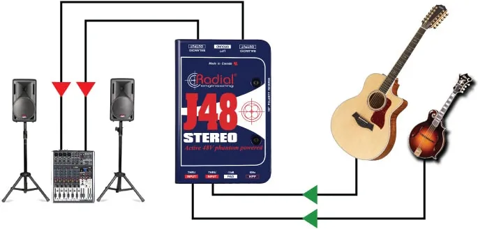 Radial Engineering J48 Stereo – Bild 7