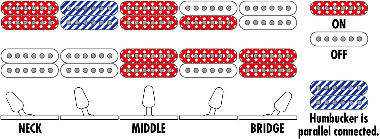 Ibanez S 721RB-BKF Black Flat – Bild 10