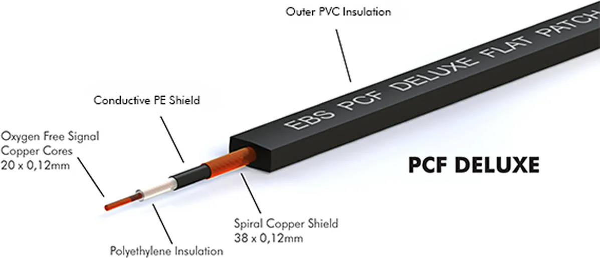 EBS PCF-DL78 Deluxe Flat Patch Kabel winkel 78cm – Bild 3