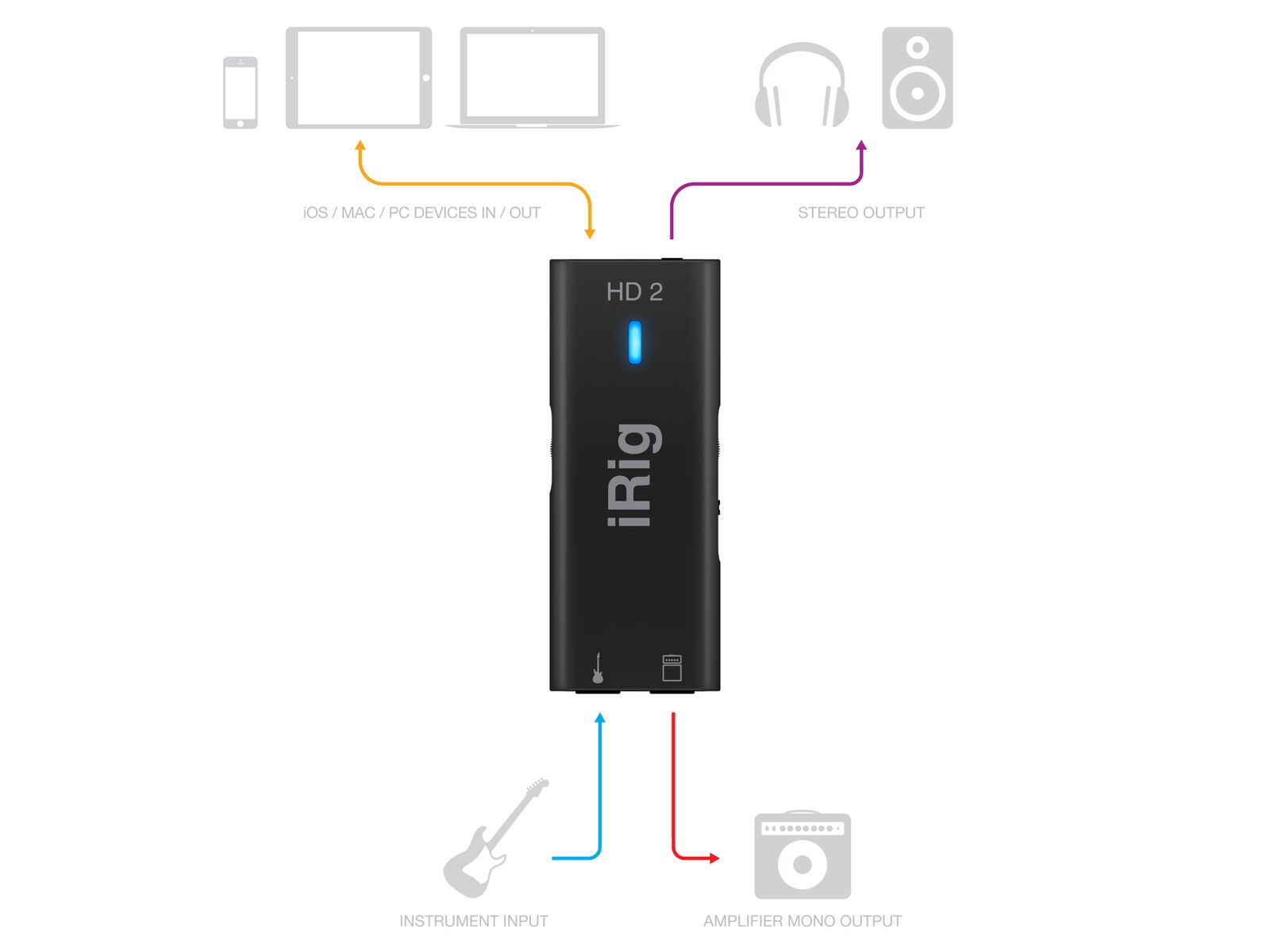 IK Multimedia iRig HD 2 – Bild 2
