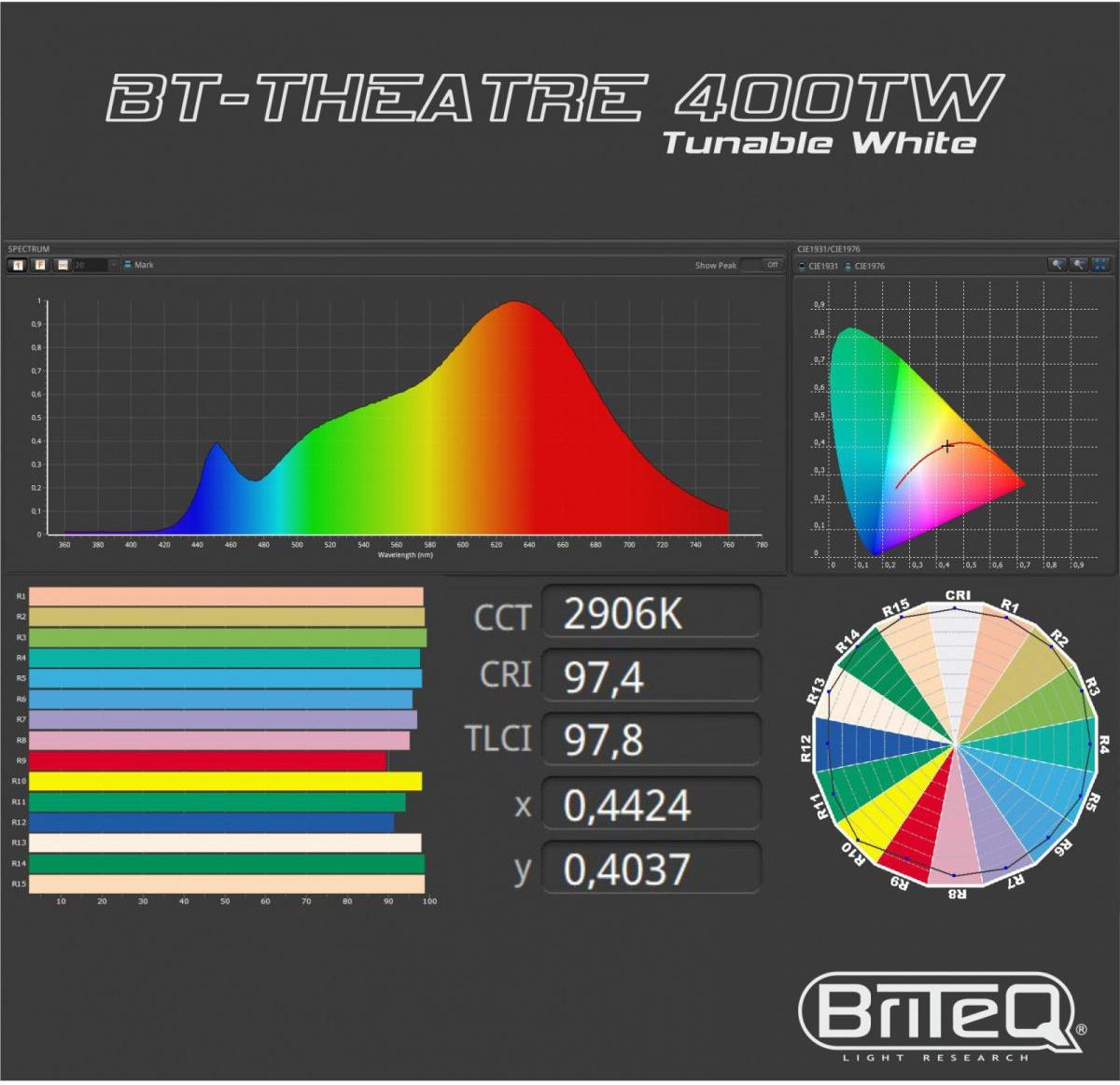 Briteq BT-THEATRE 400TW – Bild 4