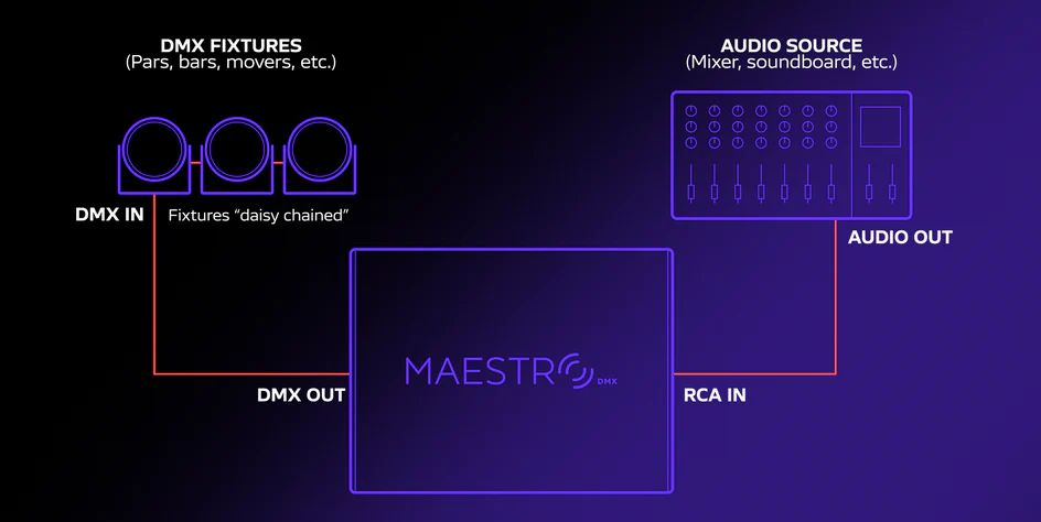 MaestroDMX intelligent lighting control – Bild 4