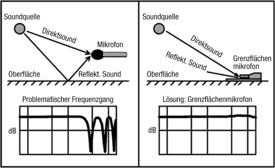 LD Systems BM 1 – Bild 4