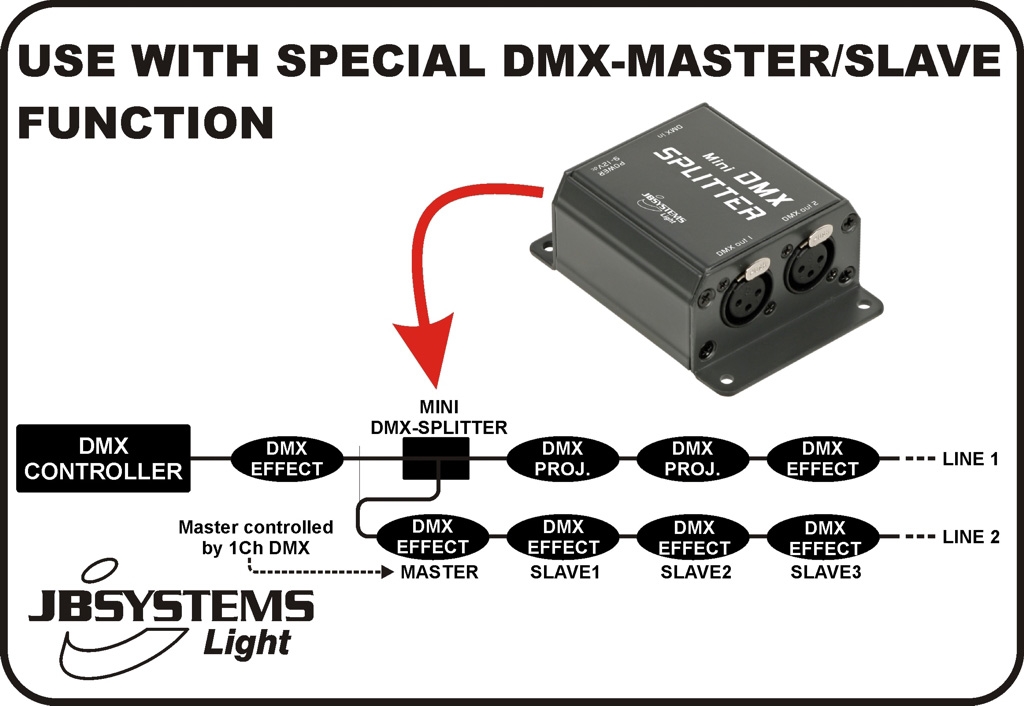 JB Systems Mini DMX-Splitter