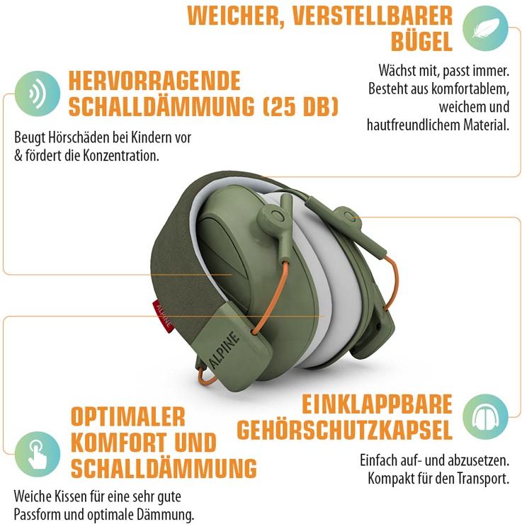 Alpine Muffy Kids Kapselgehörschutz Green – Bild 3