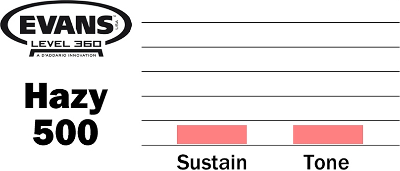 Evans S14R50 Glass 500 Snare Side 14 – Bild 2
