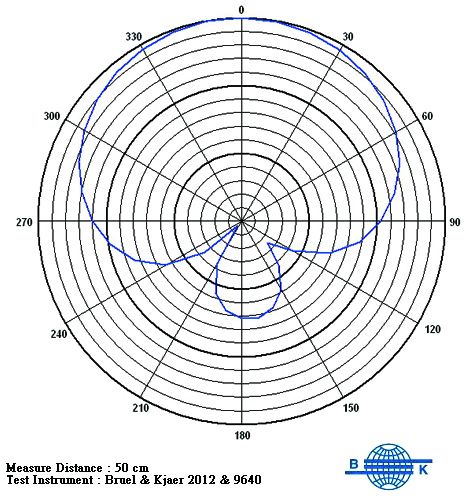 MIPRO MM-80 – Bild 4