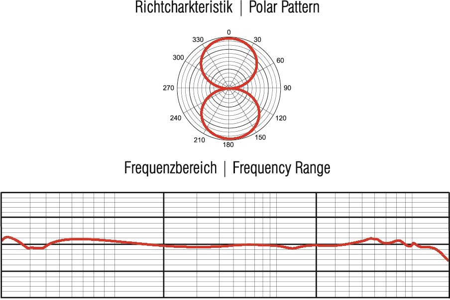 Omnitronic MIC RM-8 Bändchenmikrofon 'Lolly' – Bild 2