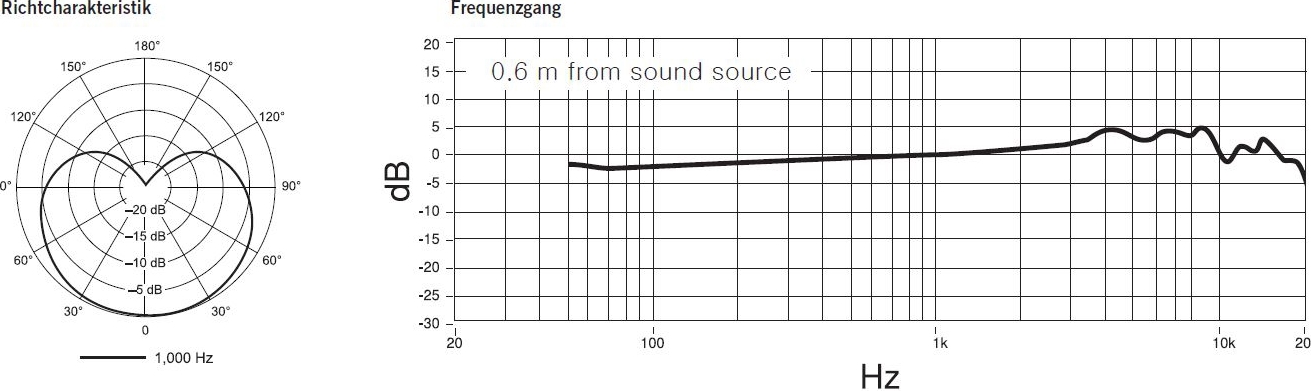 Shure PGA181 XLR