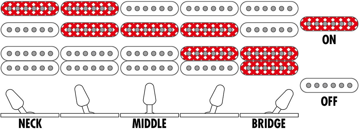 Ibanez RG 5440C-DFM Prestige – Bild 11