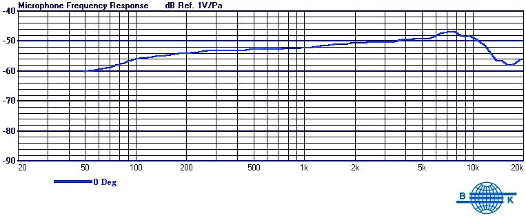 MIPRO MM-70 – Bild 3