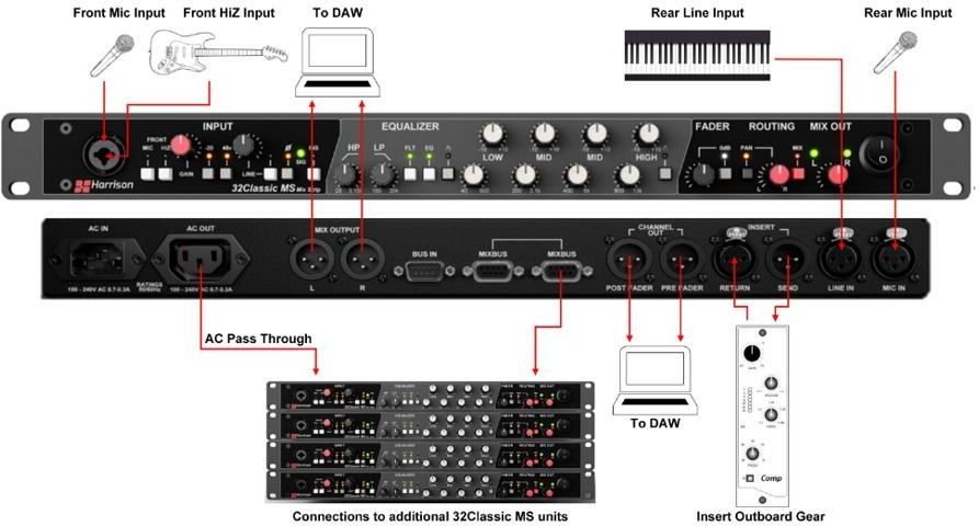 Harrison 32 Classic MS Channel Strip