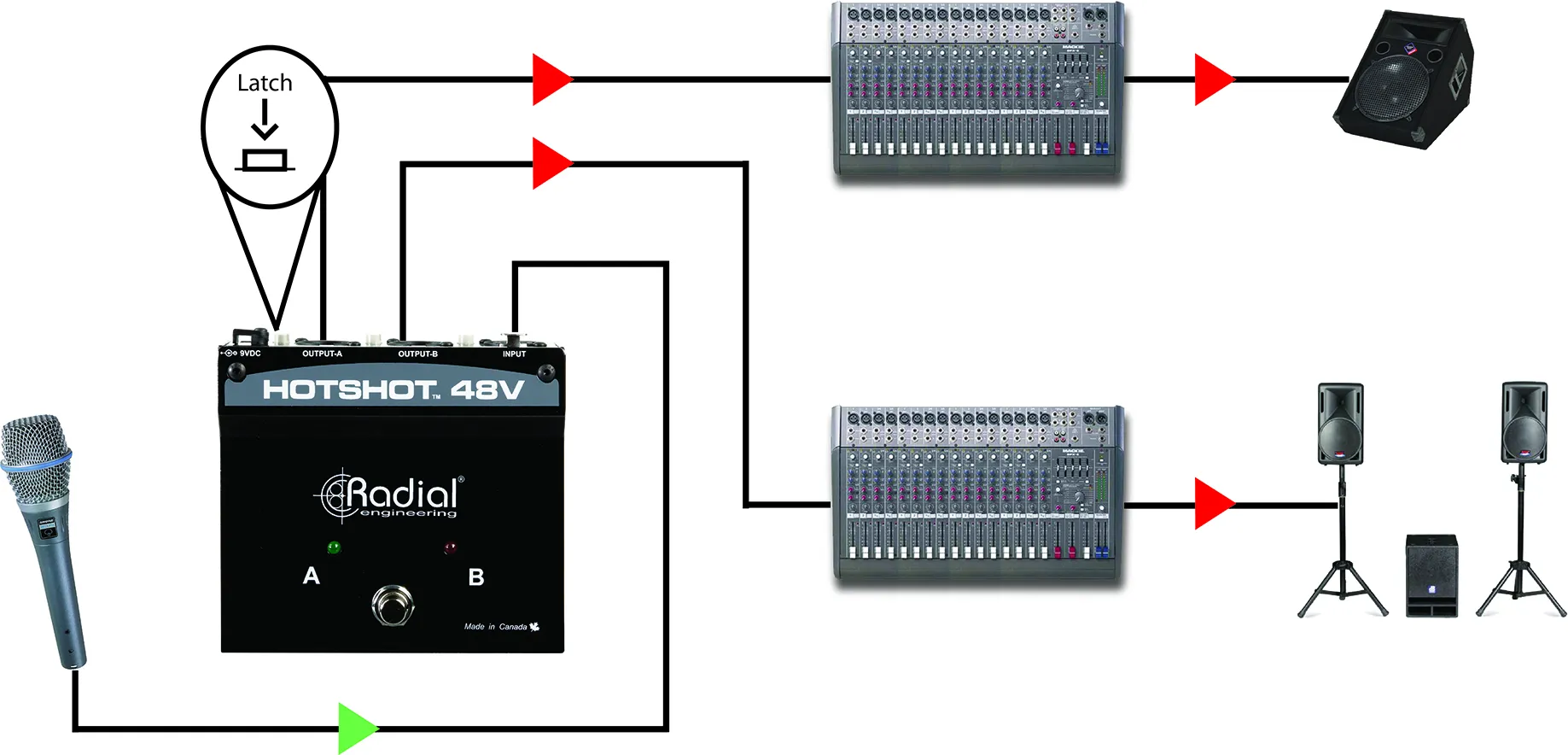 Radial Engineering HotShot 48V – Bild 6