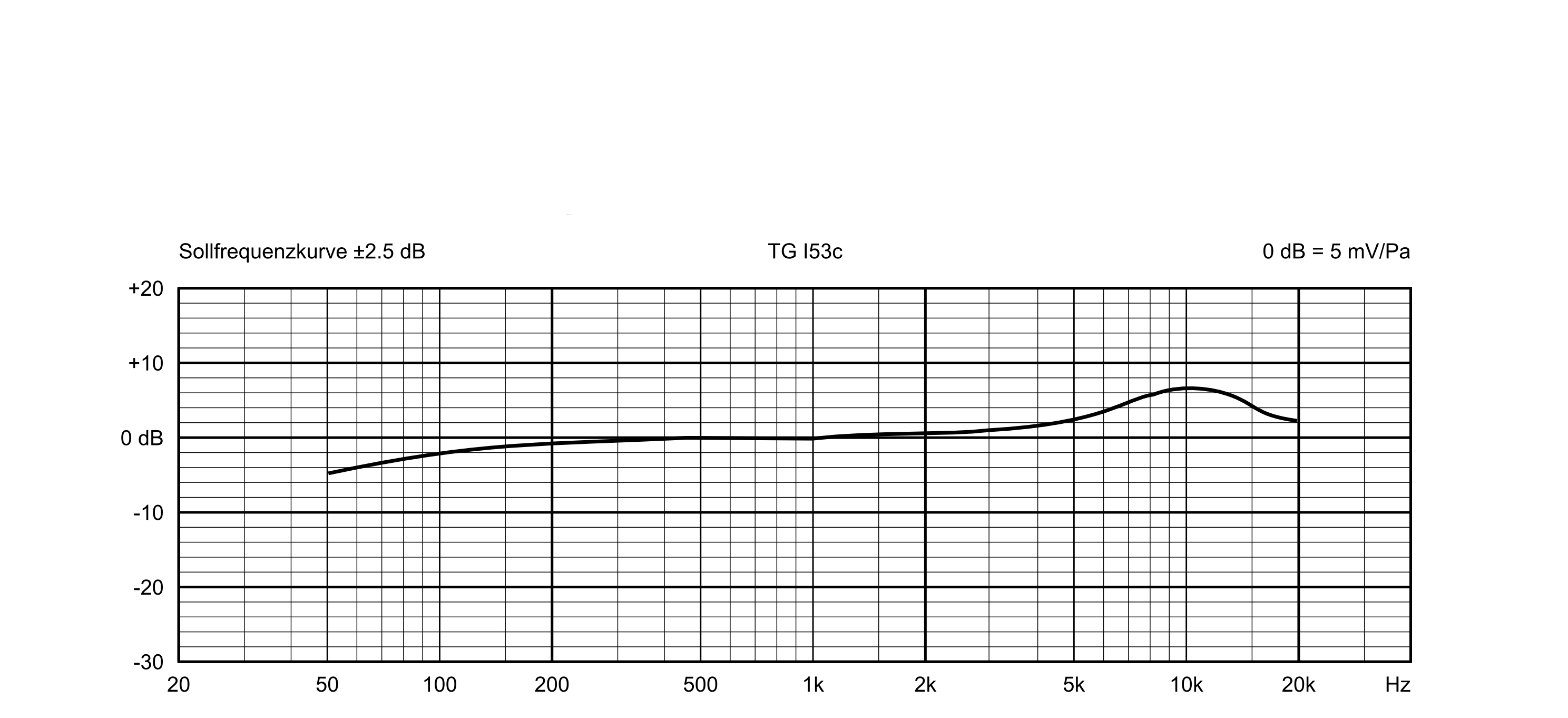 Beyerdynamic TG I53c 