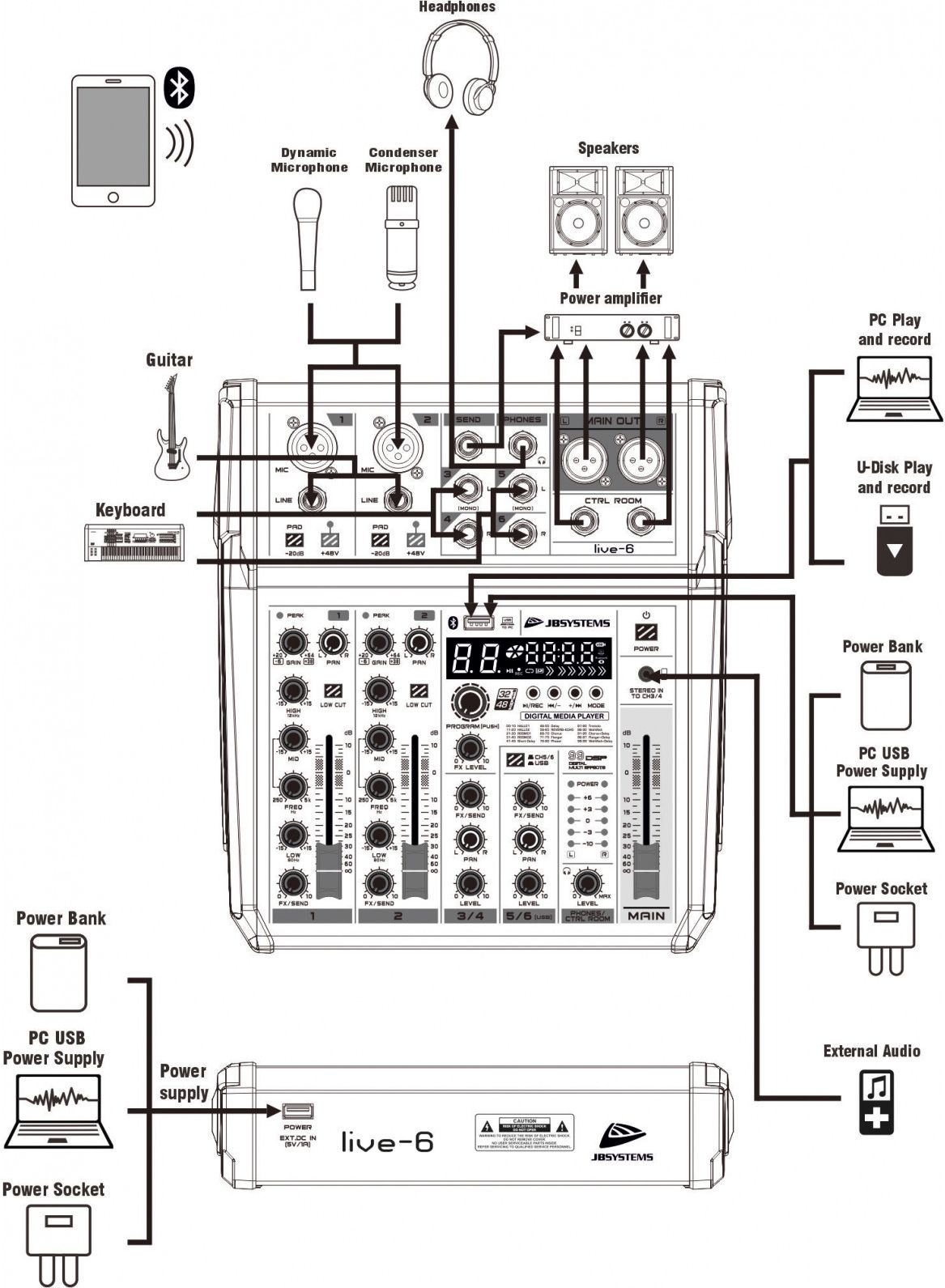 JB Systems LIVE 6 – Bild 5