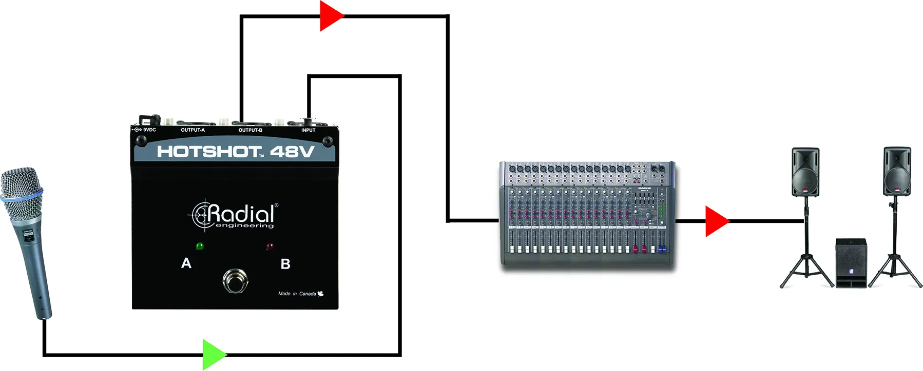 Radial Engineering HotShot 48V – Bild 5