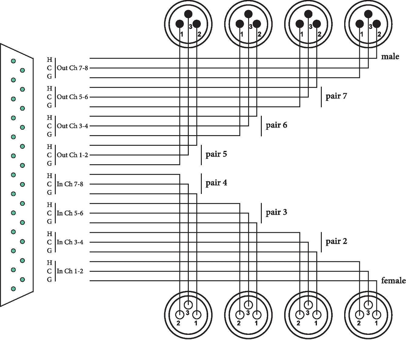 Cordial CFD 3 DFMT – Bild 2