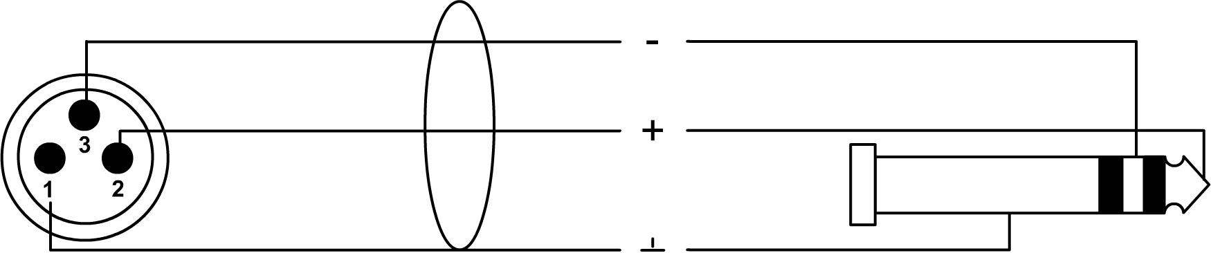 Cordial CFM 3 MV 