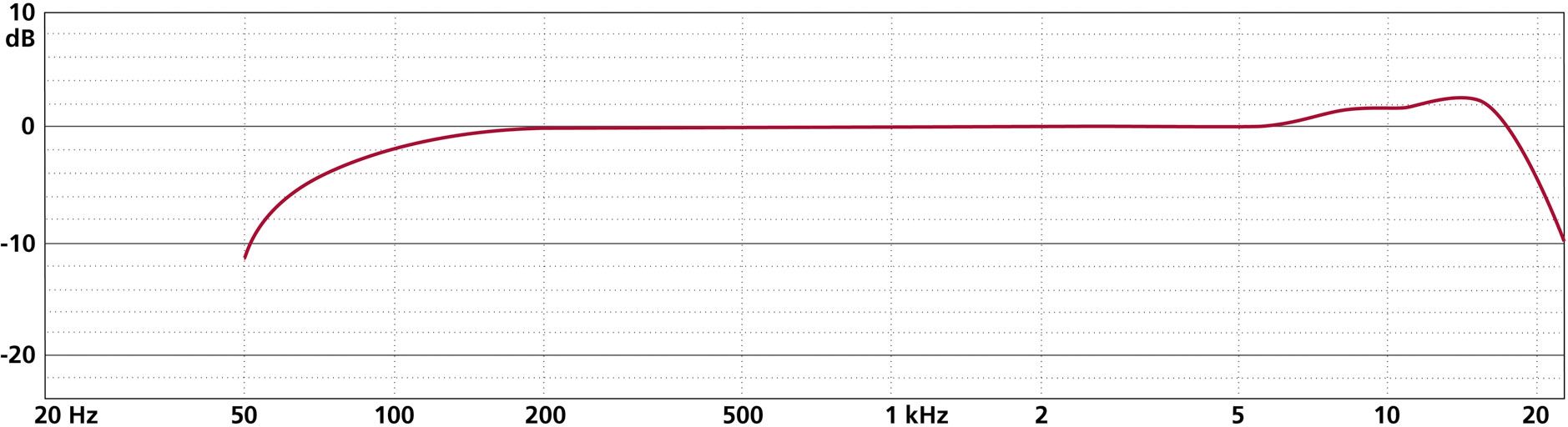 Schoeps KMIT mono set KMIT/CMD 42 – Bild 8