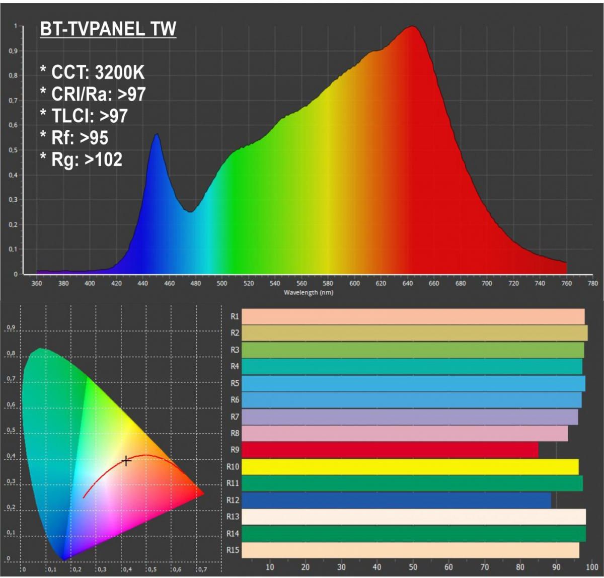 Briteq BT-TVPANEL TW – Bild 6