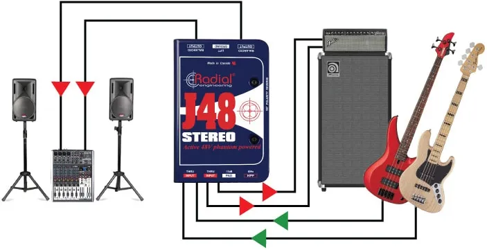 Radial Engineering J48 Stereo – Bild 6