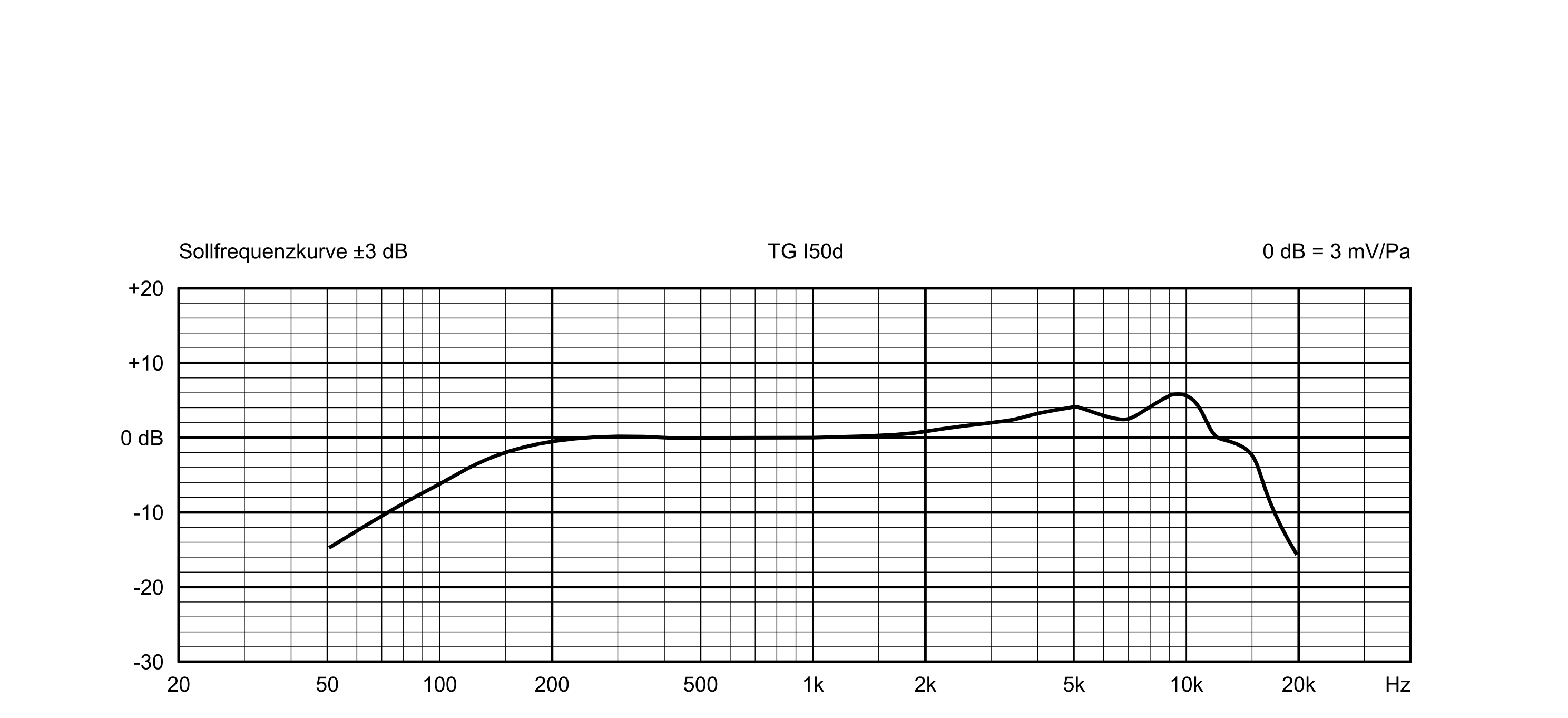 Beyerdynamic TG I50d  – Bild 3