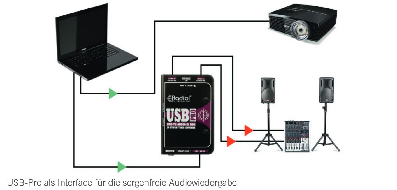 Radial Engineering USB-Pro  – Bild 3