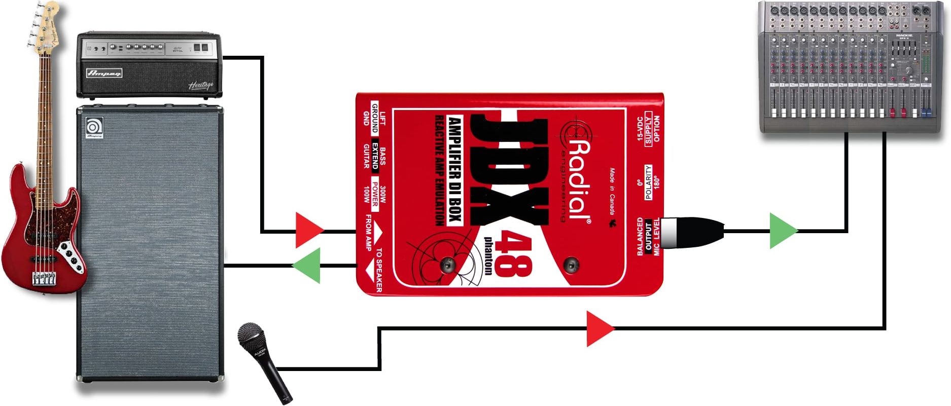 Radial Engineering JDX-48 (showroom model) – Bild 6
