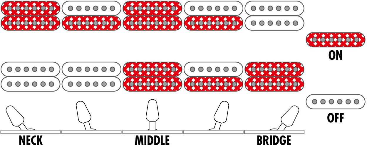 Ibanez GRGR 221FA-TDK – Bild 10