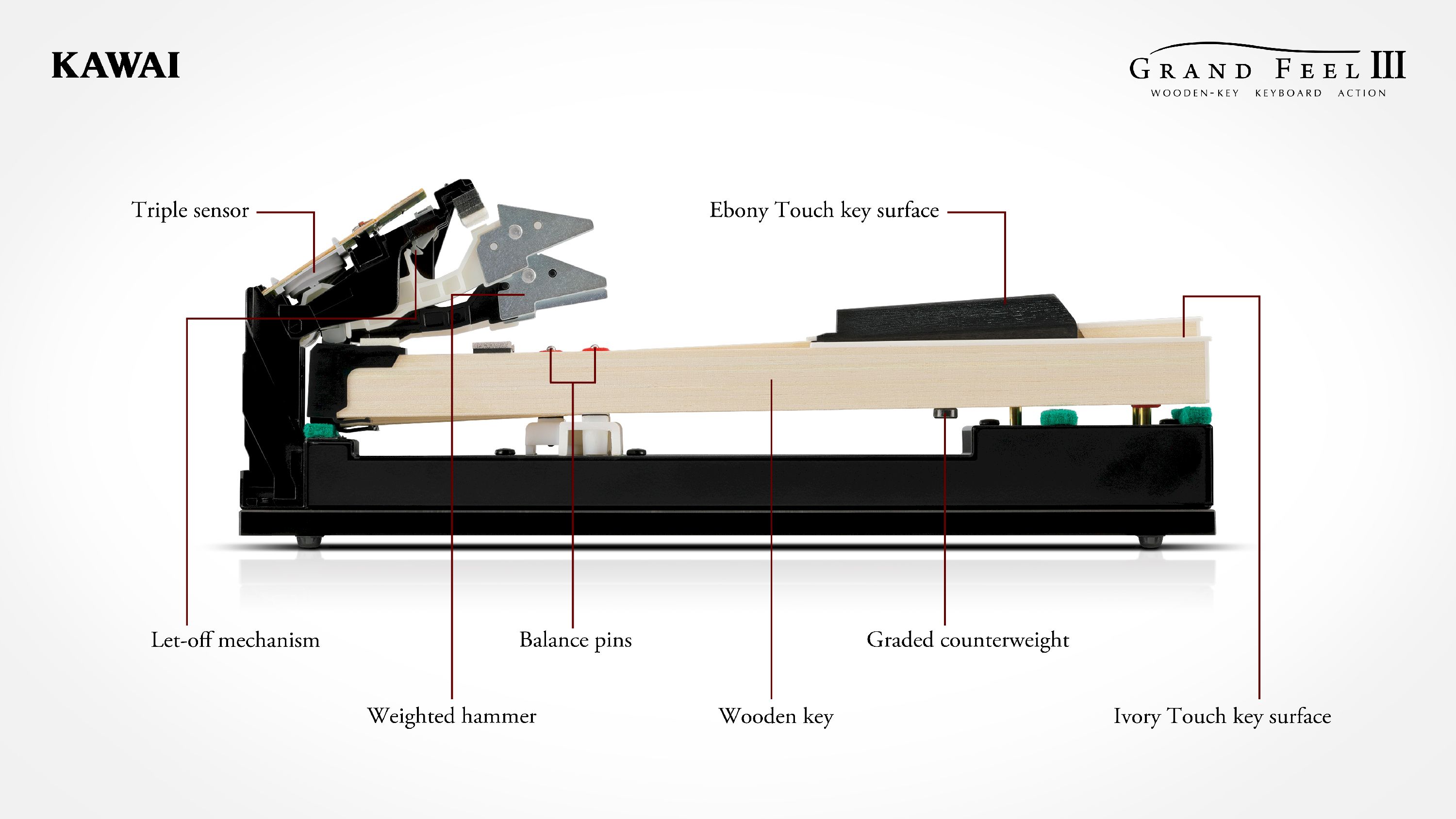 Kawai CA 701 R