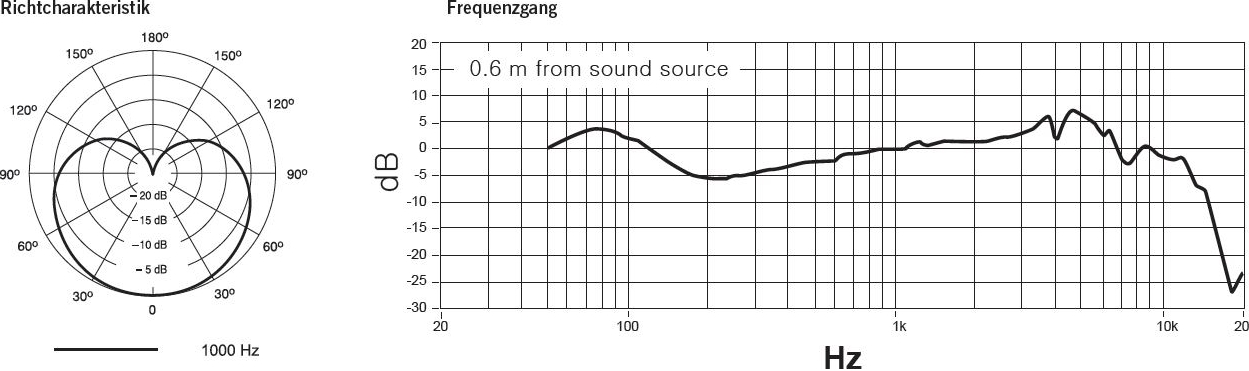 Shure PGA52  – Bild 3