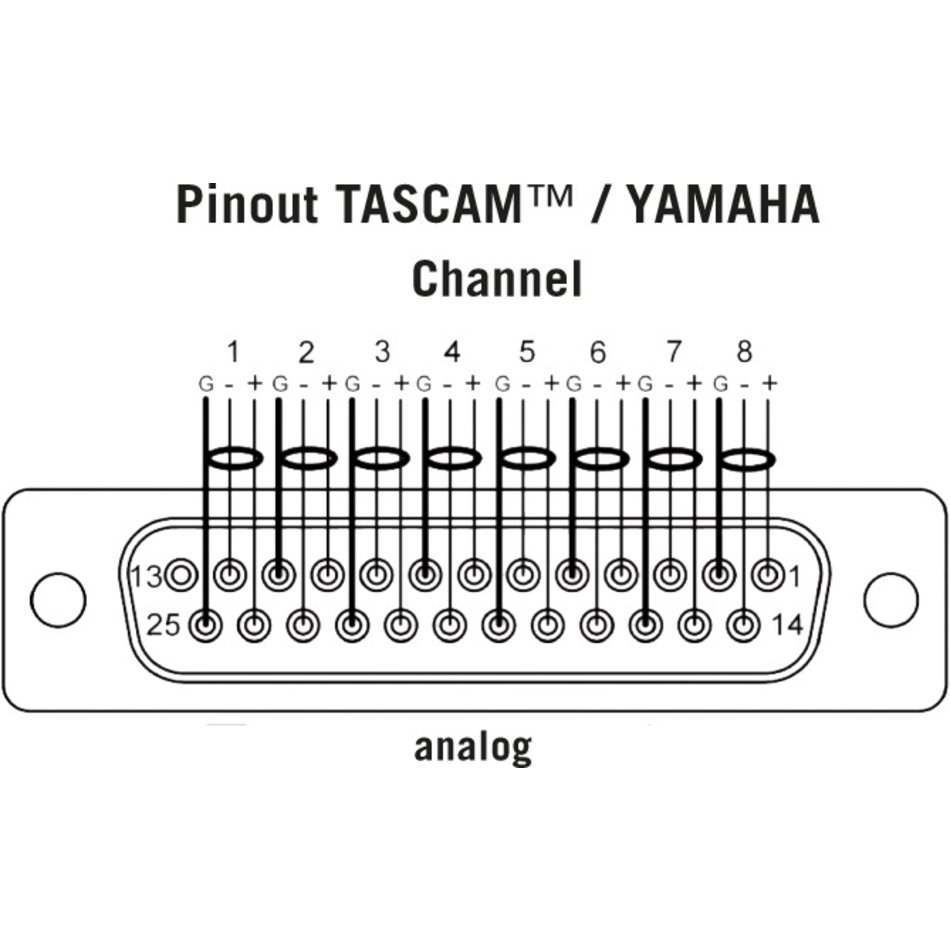 Klotz TAN08DF TASCAM™ 8-Kanal Multicore Analog 1m – Bild 2